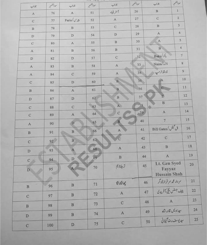 Punjab Police Test Answer Key