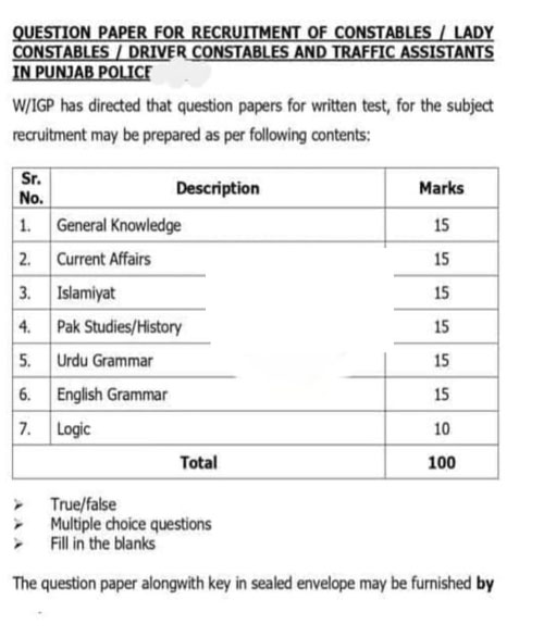 Punjab Police Written Test Syllabus