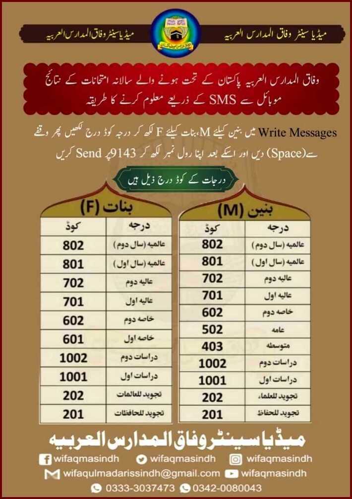 Wafiq-Mudaris-Result By SMS