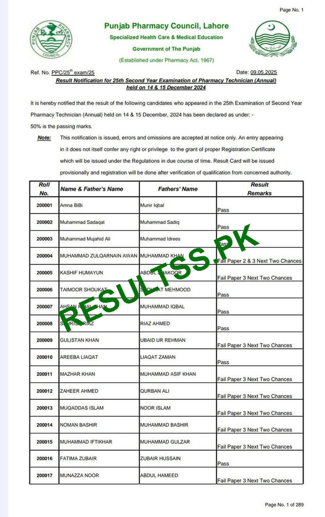 Punjab Pharmacy Council Result 